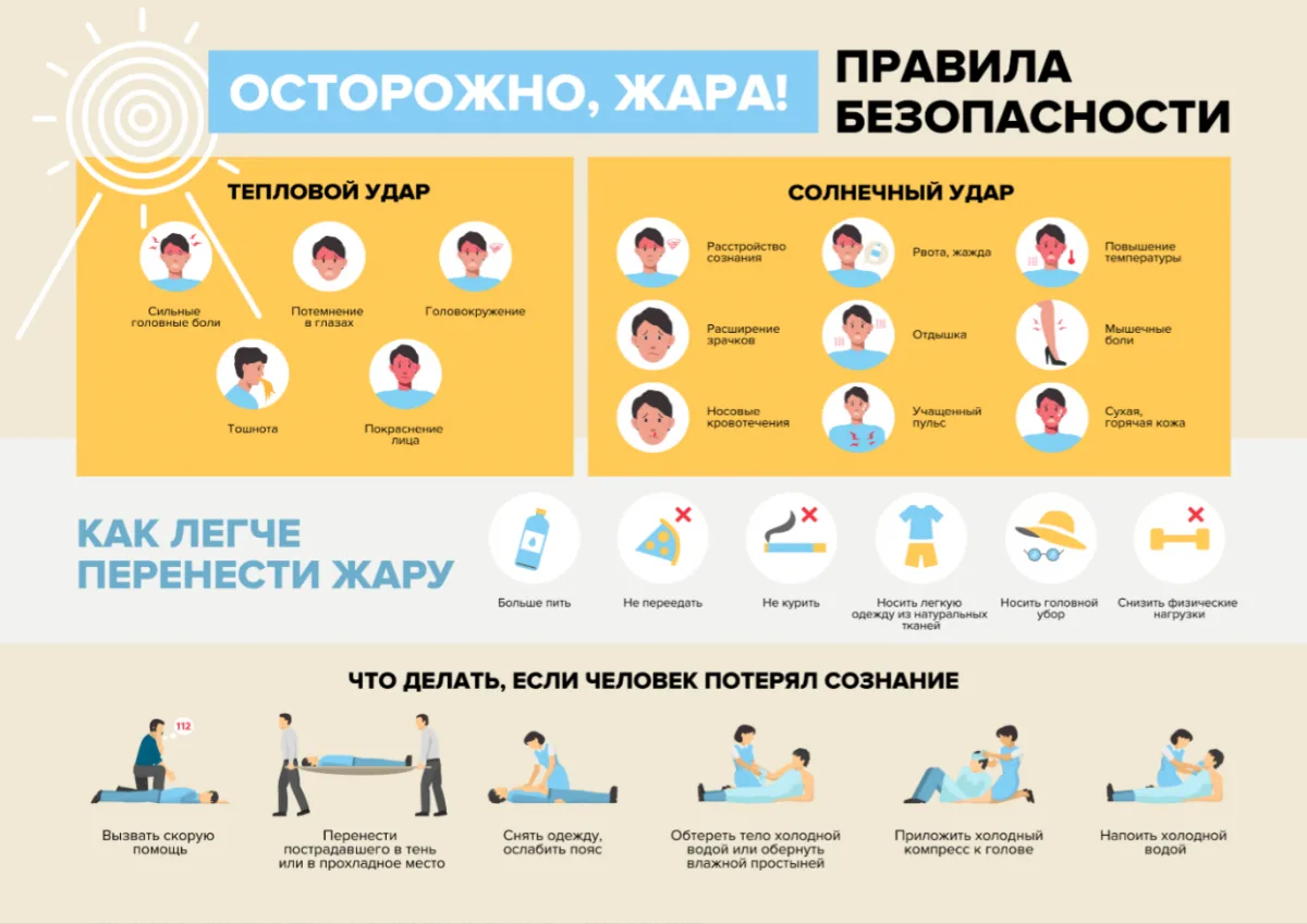 Тепловой удар представляет собой болезненное состояние, которое возникает в следствии в...