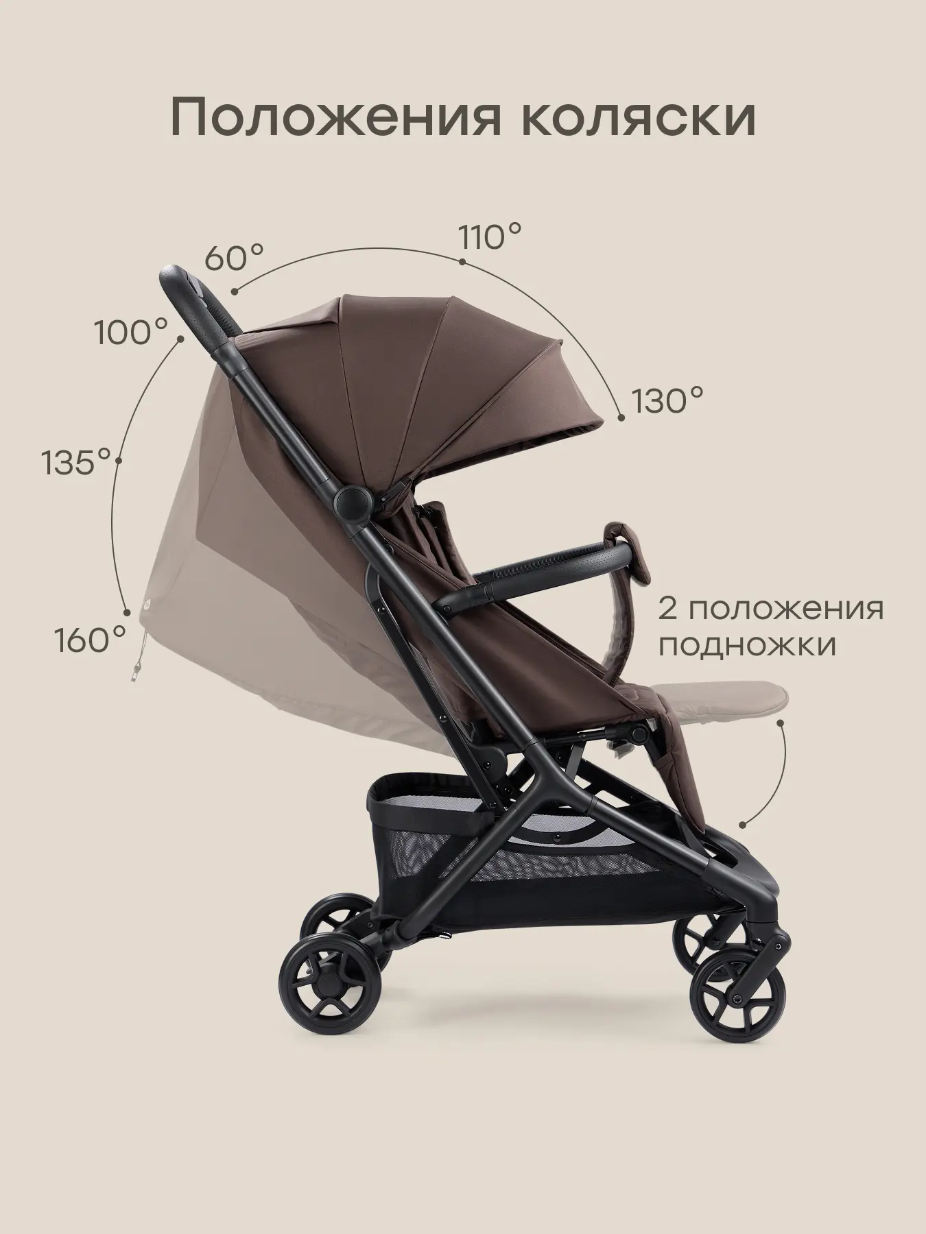 Новинка от бренда Happy Baby - прогулочная коляска Aira🥰

💸17990