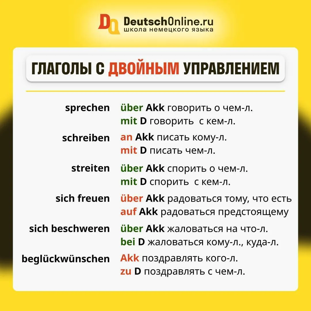 Выучите за вечер: 6 популярных глаголов с двойным управлением  Эти глаголы употребляются не с одним 