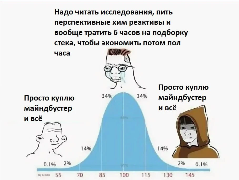 ВЫГОДНЫЙ СТЕК ДЛЯ БУСТА МОЗГА