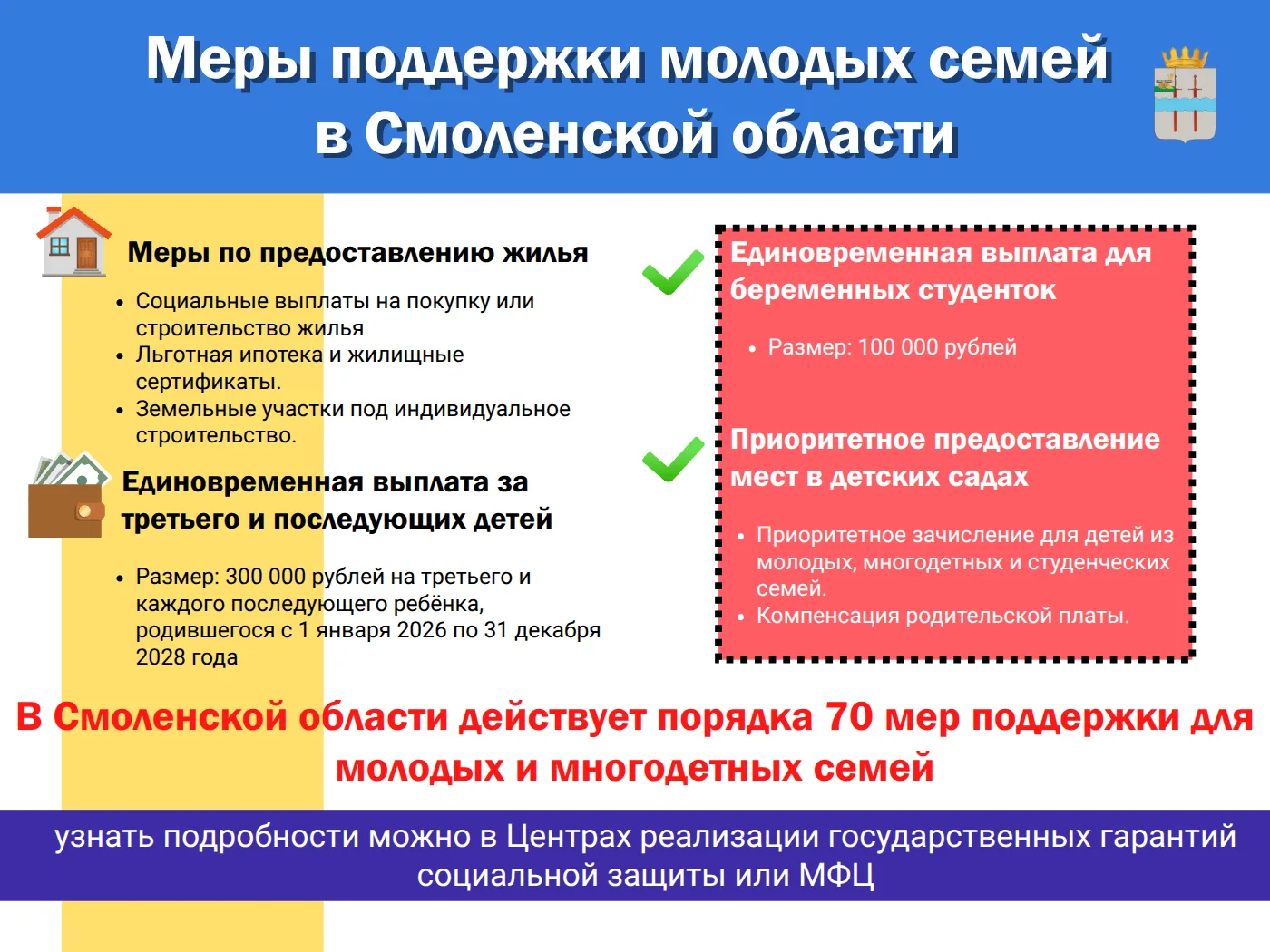 👨‍👩‍👧‍👦 Поддержка молодых семей в Смоленской области: новые меры и возможности