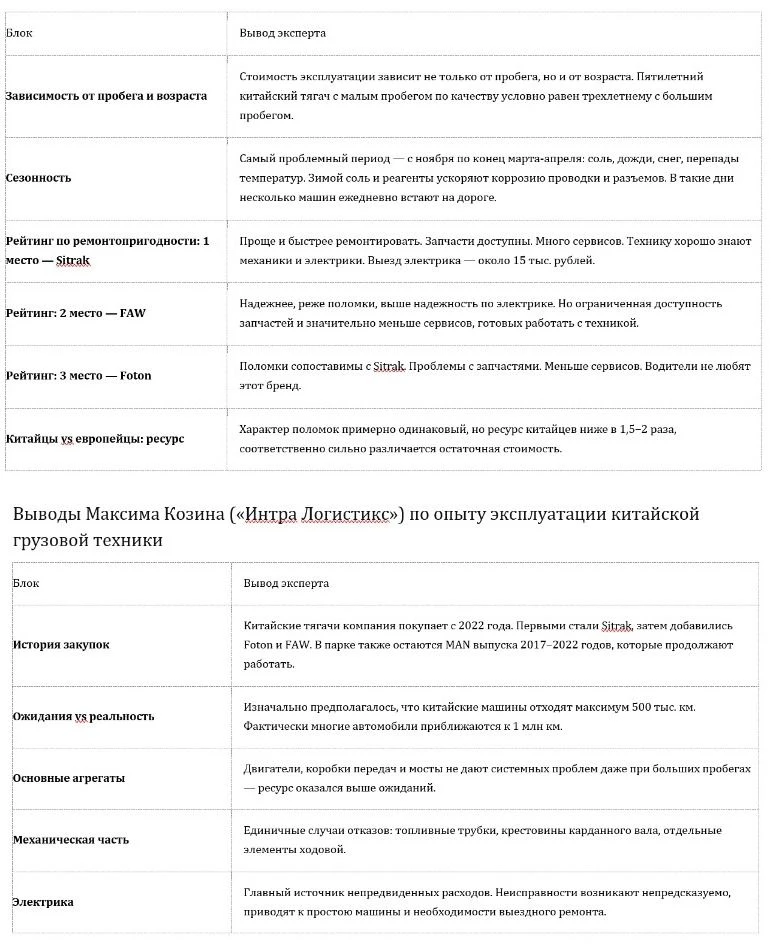 ‍Китайский тягач доехал до миллиона: мотор выдержал, проводка – нет