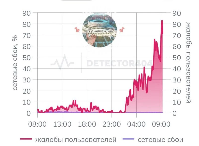 📌Работа «Яндекса» остановлена после атаки БПЛА