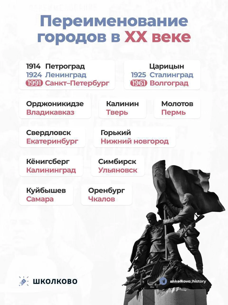 Вспомним названия городов в советский период