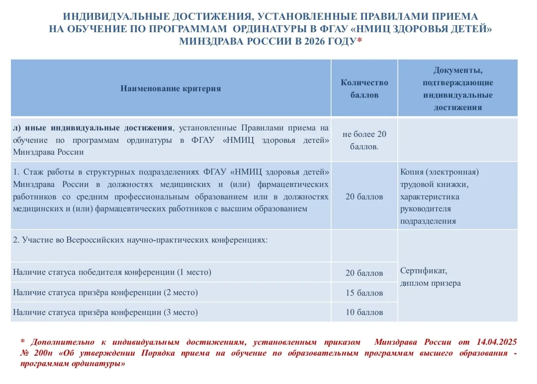 #ординатураНЦЗД
