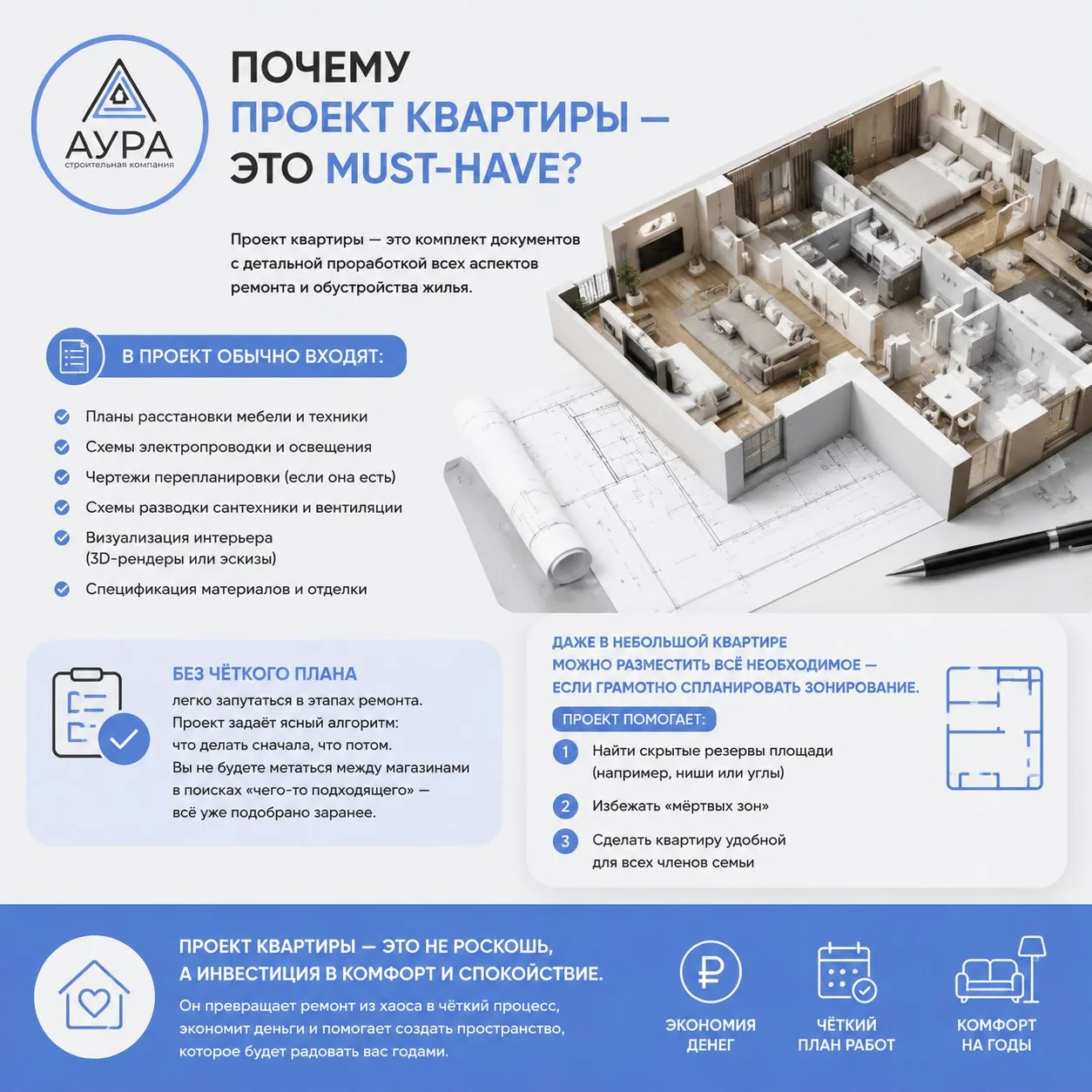 Почему проект квартир — это must‑have?