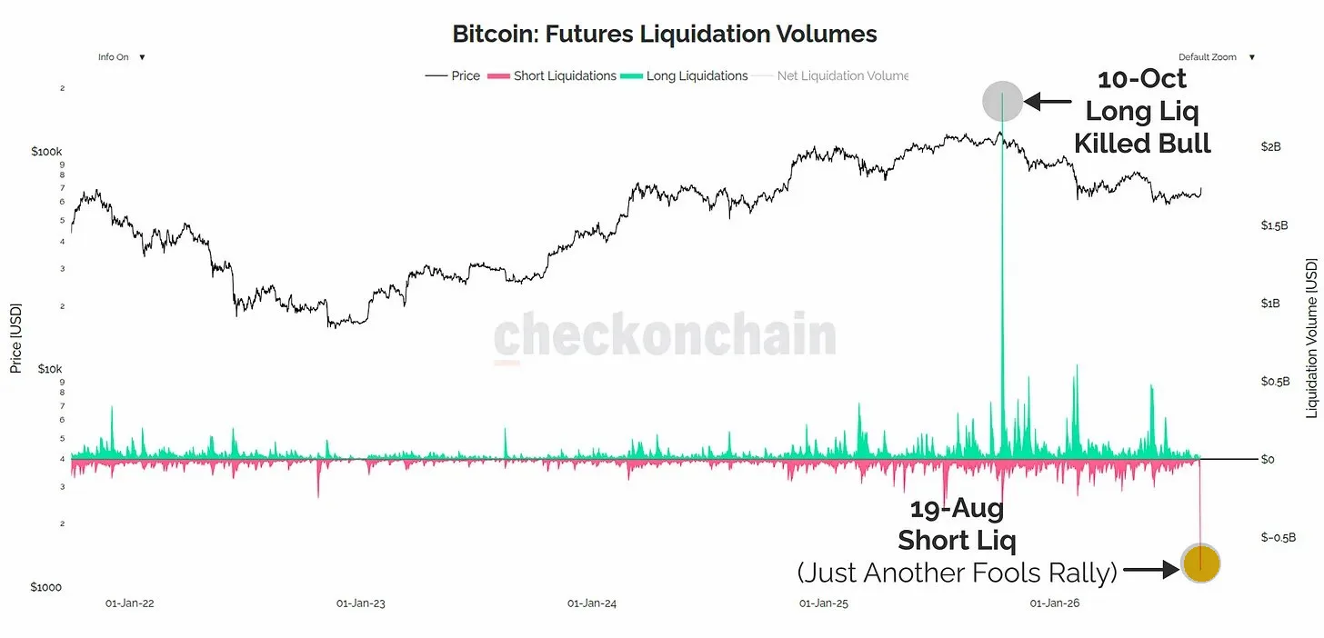 ❗️✴️#BTC #cot #крипто