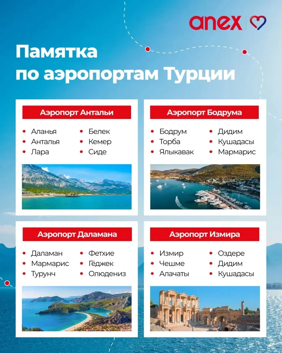 Короткая шпаргалка по аэропортам Турции, чтобы было проще ориентироваться при подборе т...