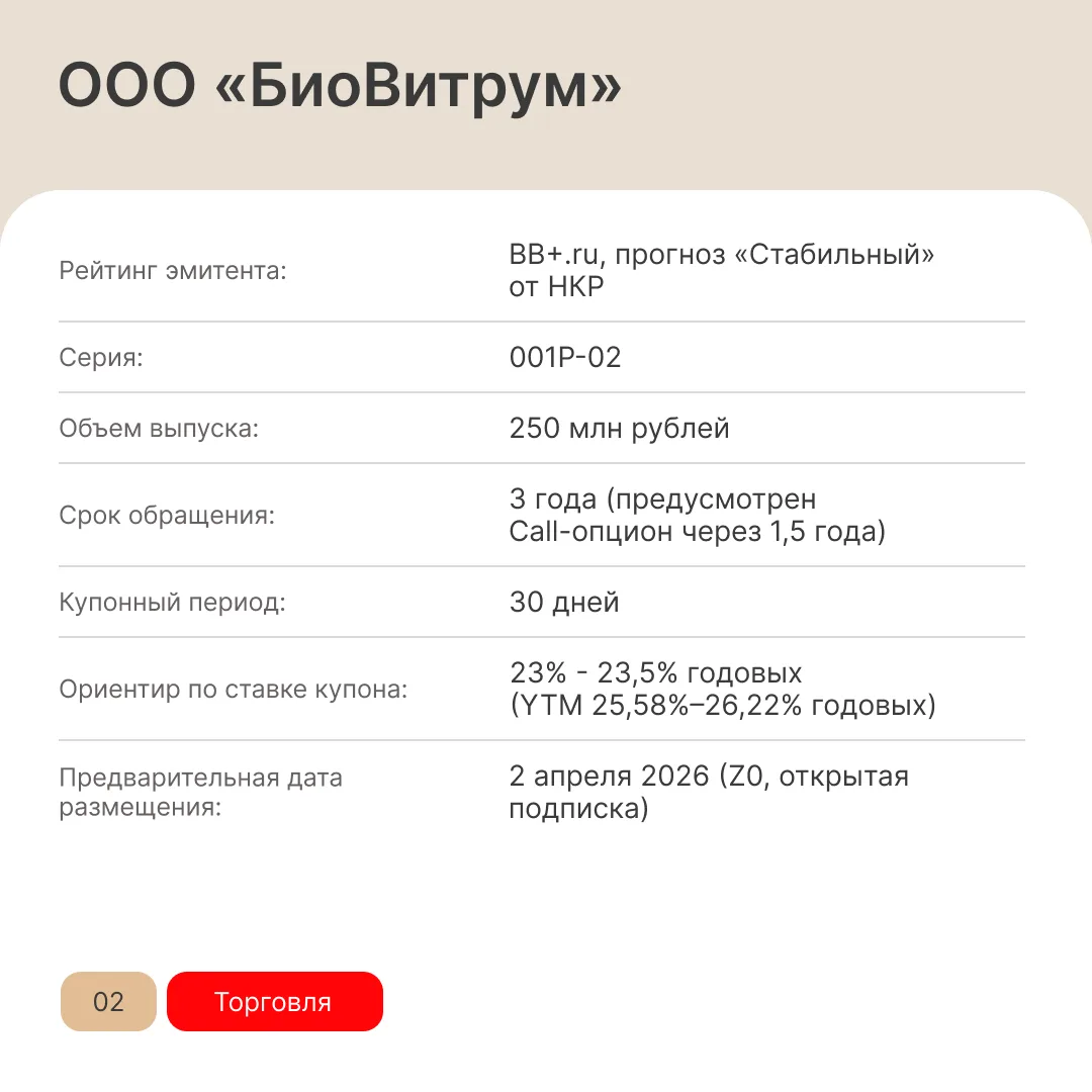 Новая неделя = новая подборка облигаций!  Больше про облигации — MOEX Bonds.