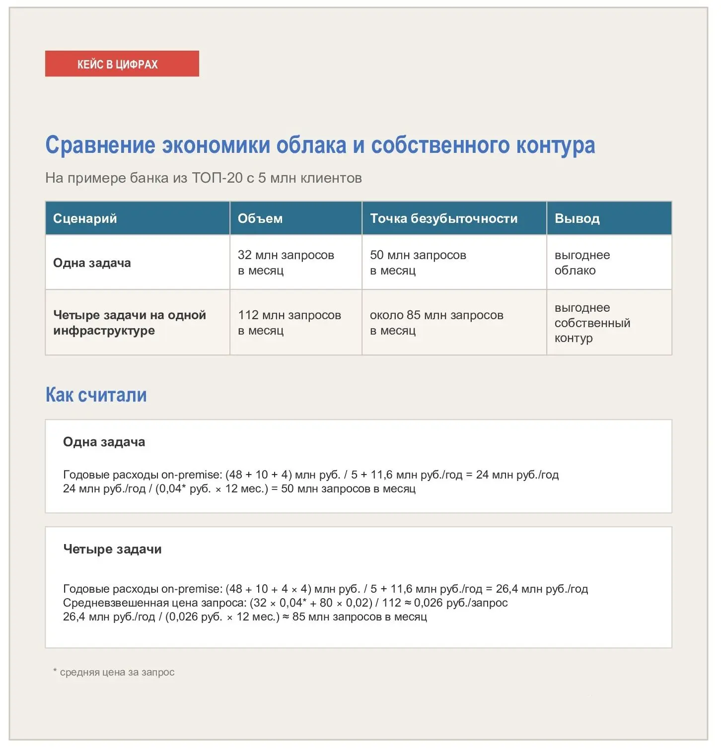 📈 Как посчитать экономику ИИ-проекта до старта? 

В новом интервью для IT-World

 эксперт Content A