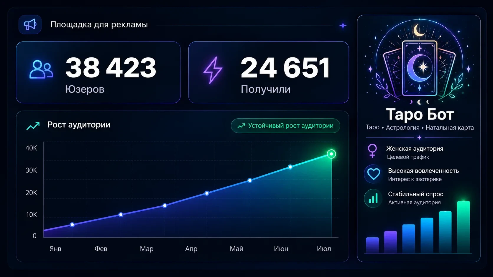 📣 Продаю