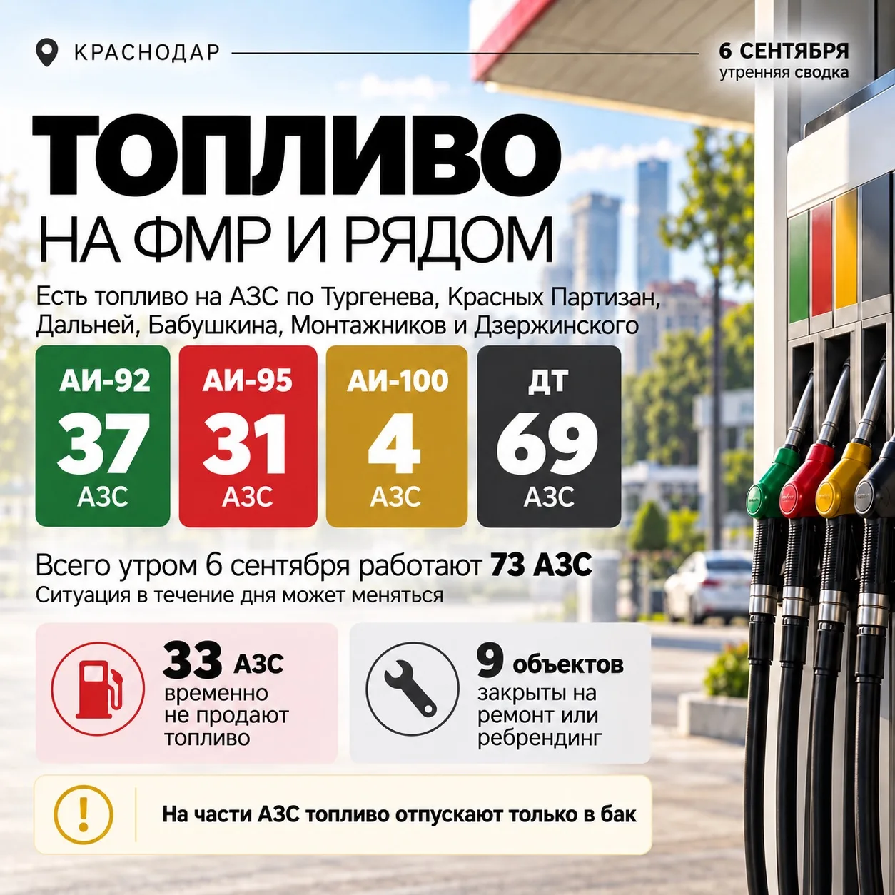 ⛽️ На ФМР и рядом сегодня есть топливо на АЗС по Тургенева, Красных Партизан, Дальней, ...