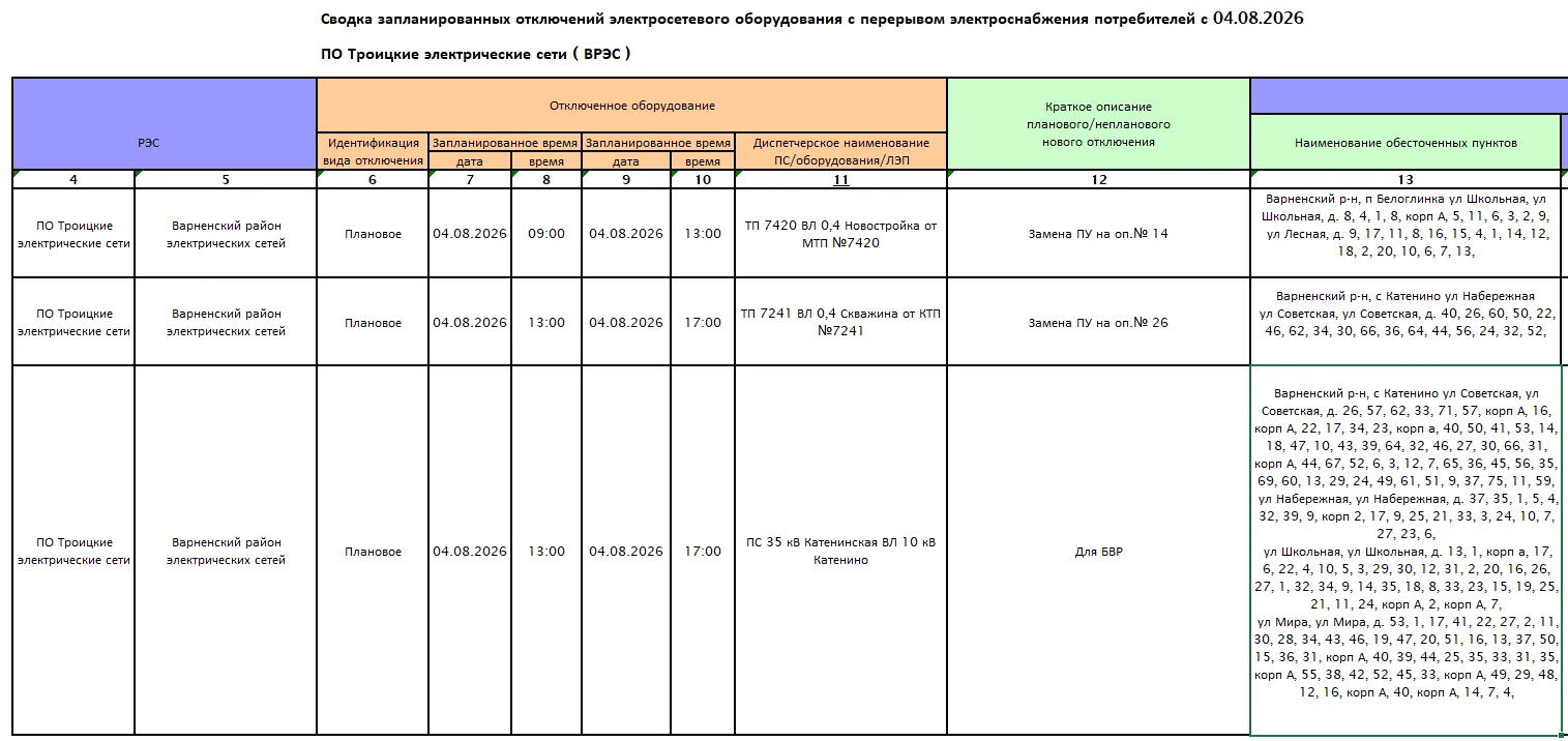 Медиа публикации