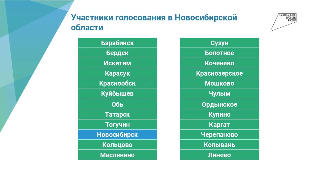 Стартовало всероссийское голосование по выбору объектов благоустройства в рамках федерального проект