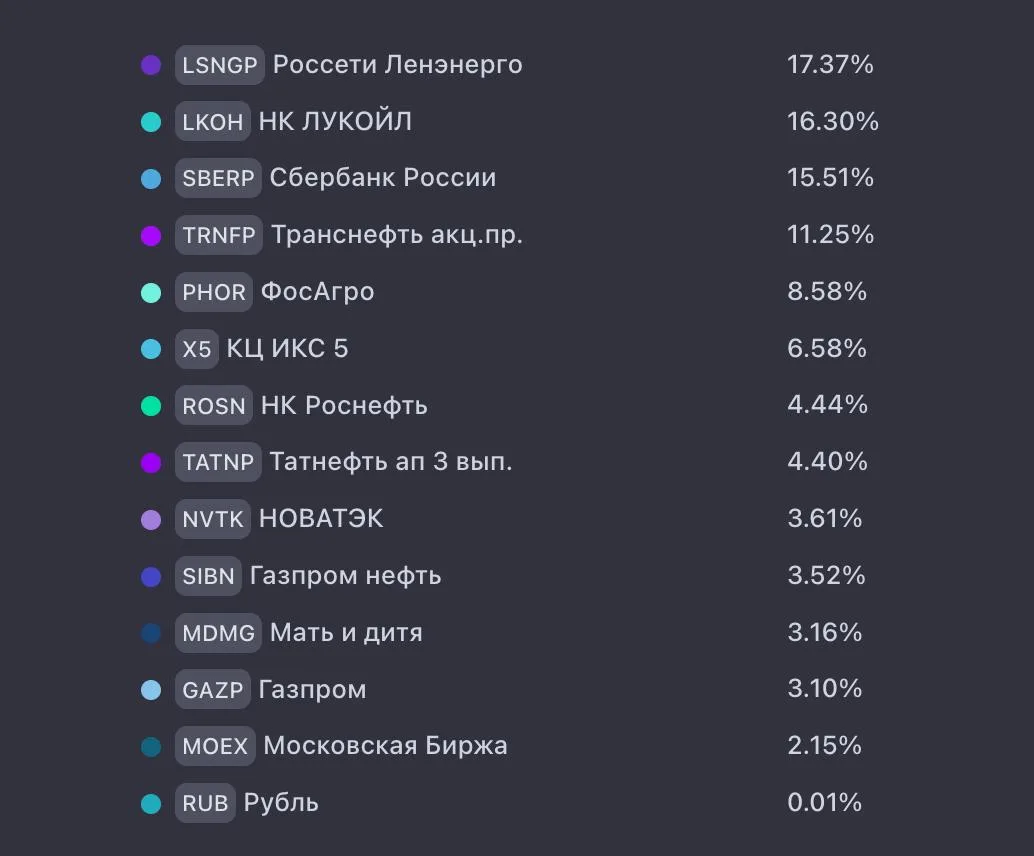 ОСНОВА: ИТОГИ МАЯ 2026