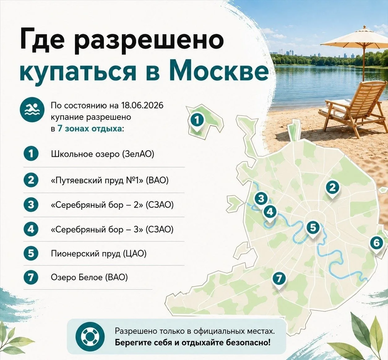 🏖 В Москве обновили перечень зон, официально пригодных для купания.