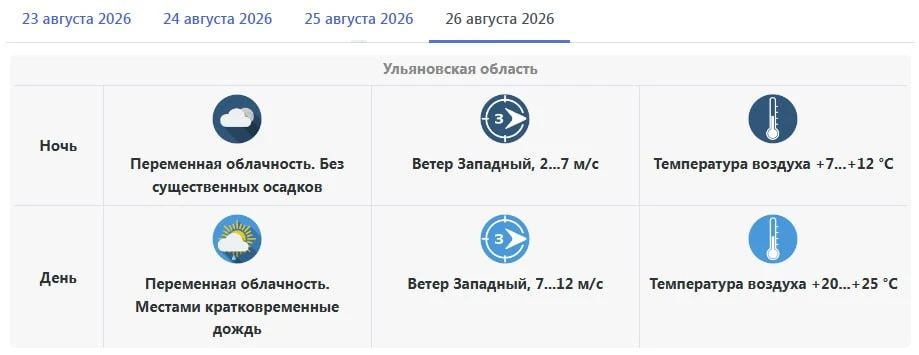 Дожди и понижение температуры: синоптики дали прогноз на начало недели.