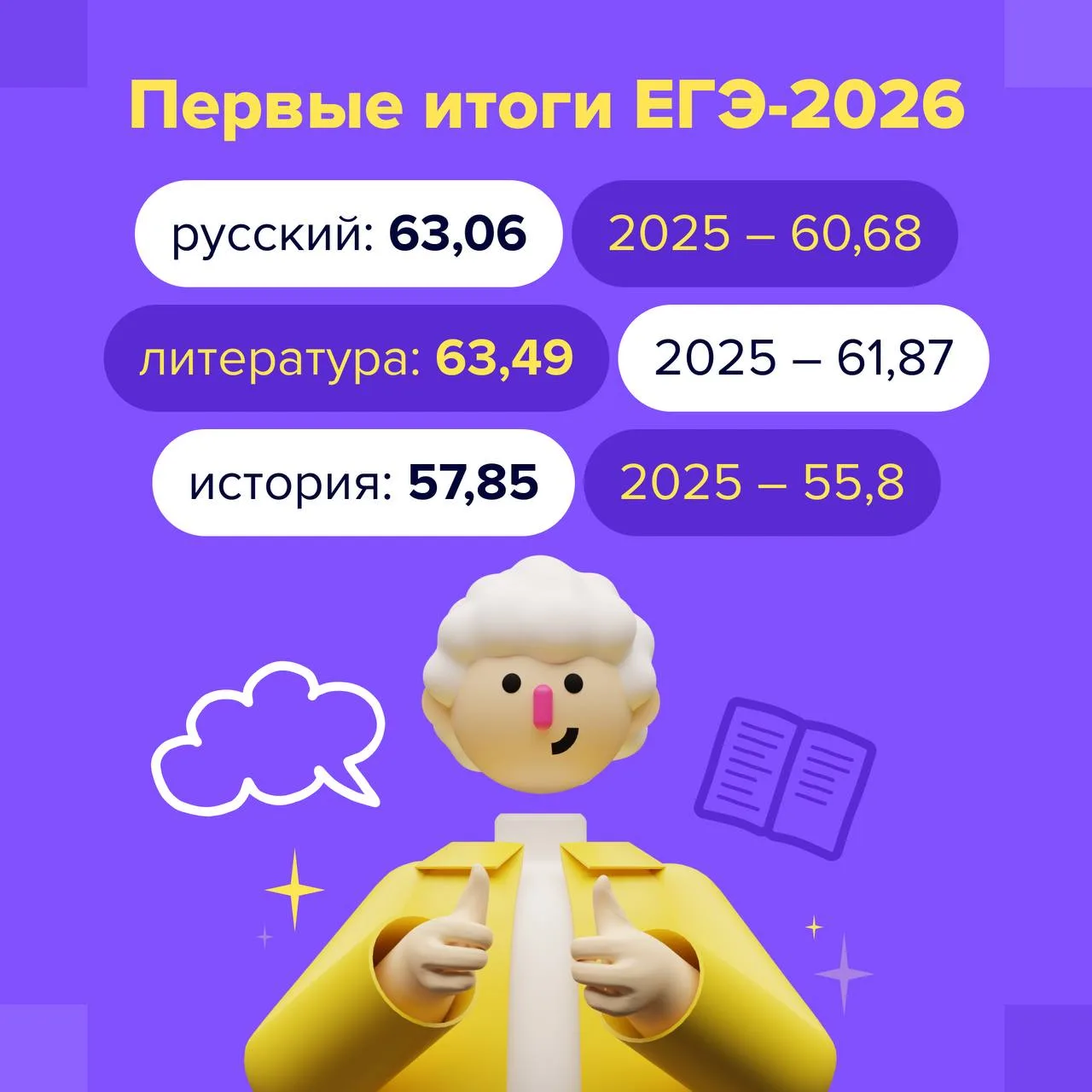 Первые итоги ЕГЭ-2026🔥