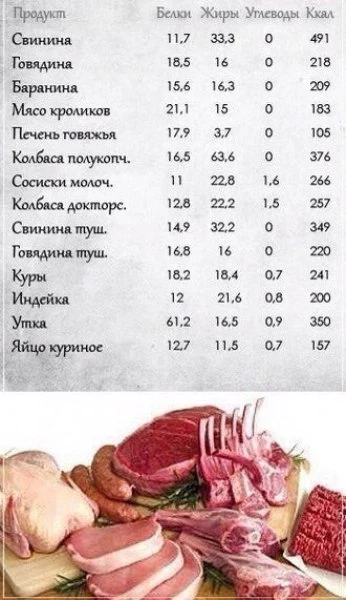 Полезные таблицы! Сохрани себе на стену

Да уйдёт жир с пуза в чужие рейтузы!

Сельдерей ПП рецепты