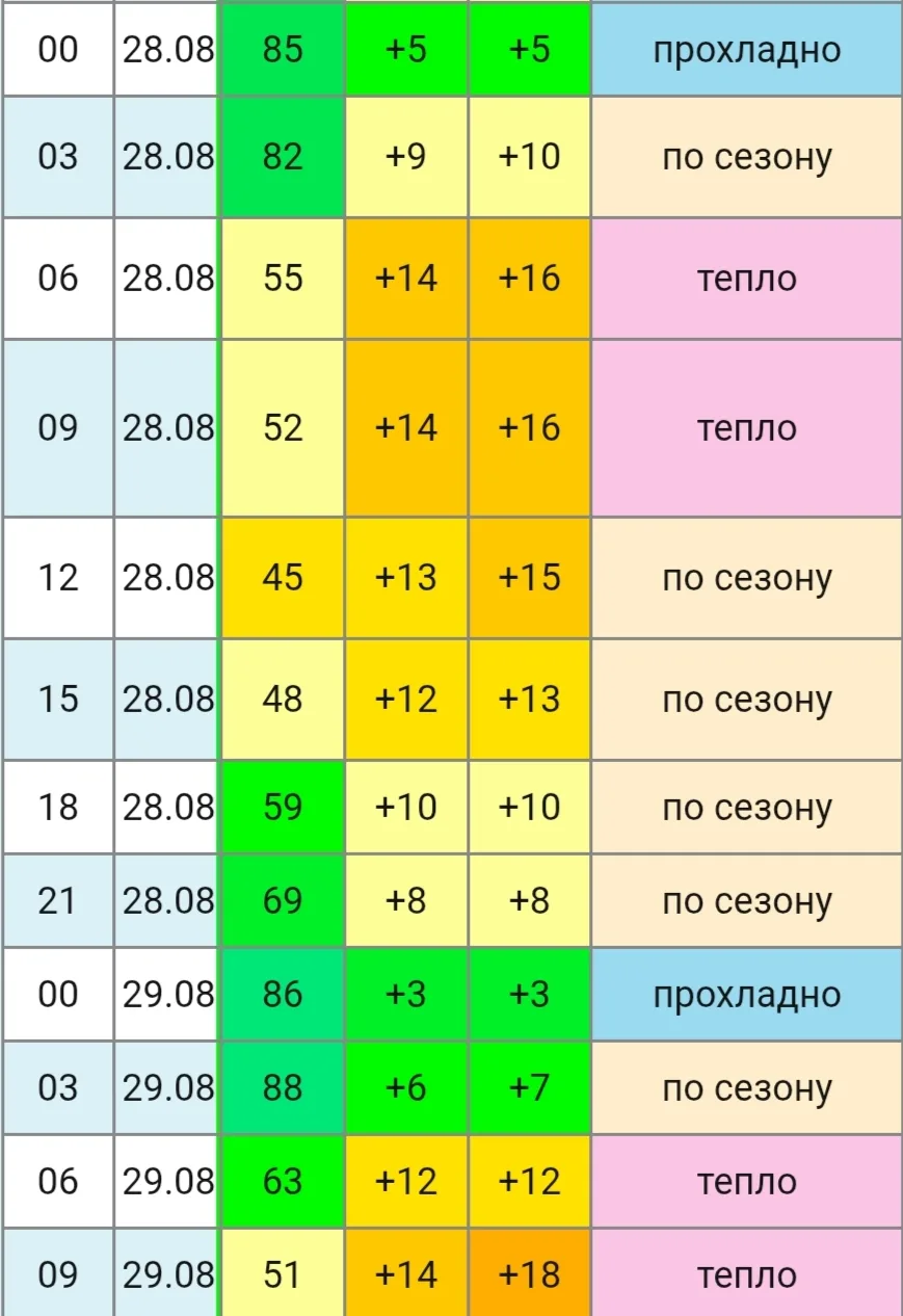 Даже в самый разгар похолодания в Чебоксарах сохраняется умеренно тёплая погода. Низкую...