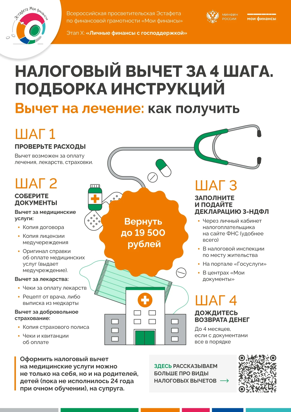 💊 Платили за приёмы у врача, анализы или лекарства?