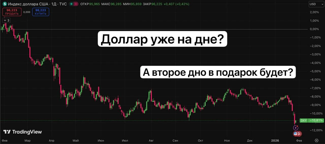 Доллар тонет, что делаем в портфеле челленджа «На квартиру за 3 года?»  Все слышали, что в портфеле 