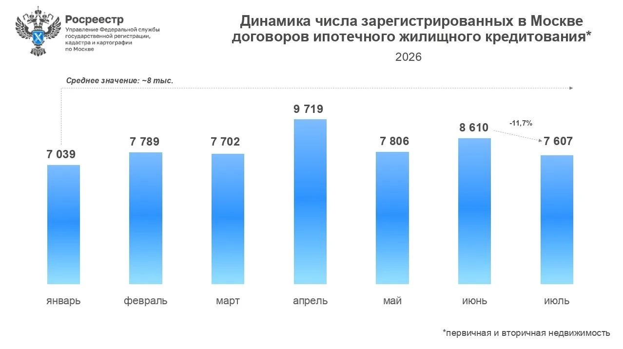 Новостройки в Москве все еще не вылезли из ямы