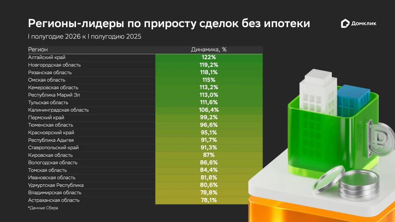 Россияне всё чаще покупают жильё за собственные средства

Наши аналитики изучили неипотечные сделки 