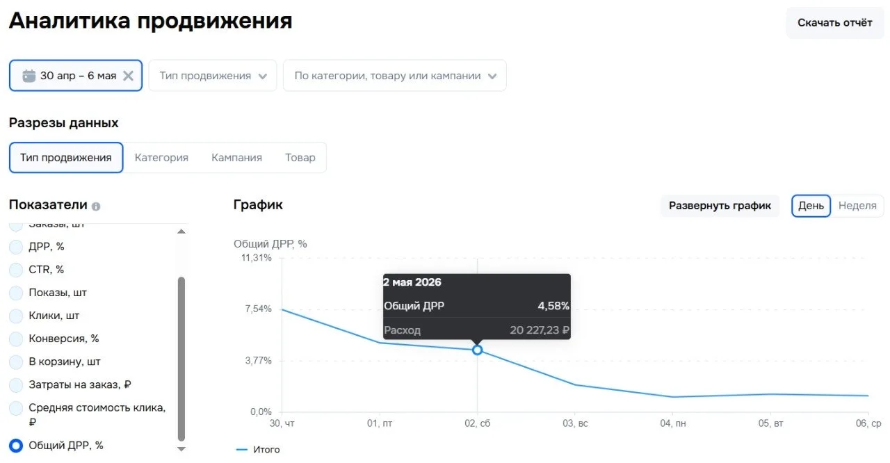 Никогда такого не было...