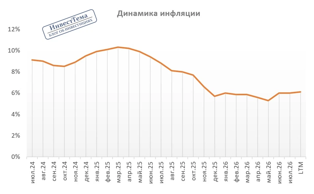 Текущая ситуация на бирже
