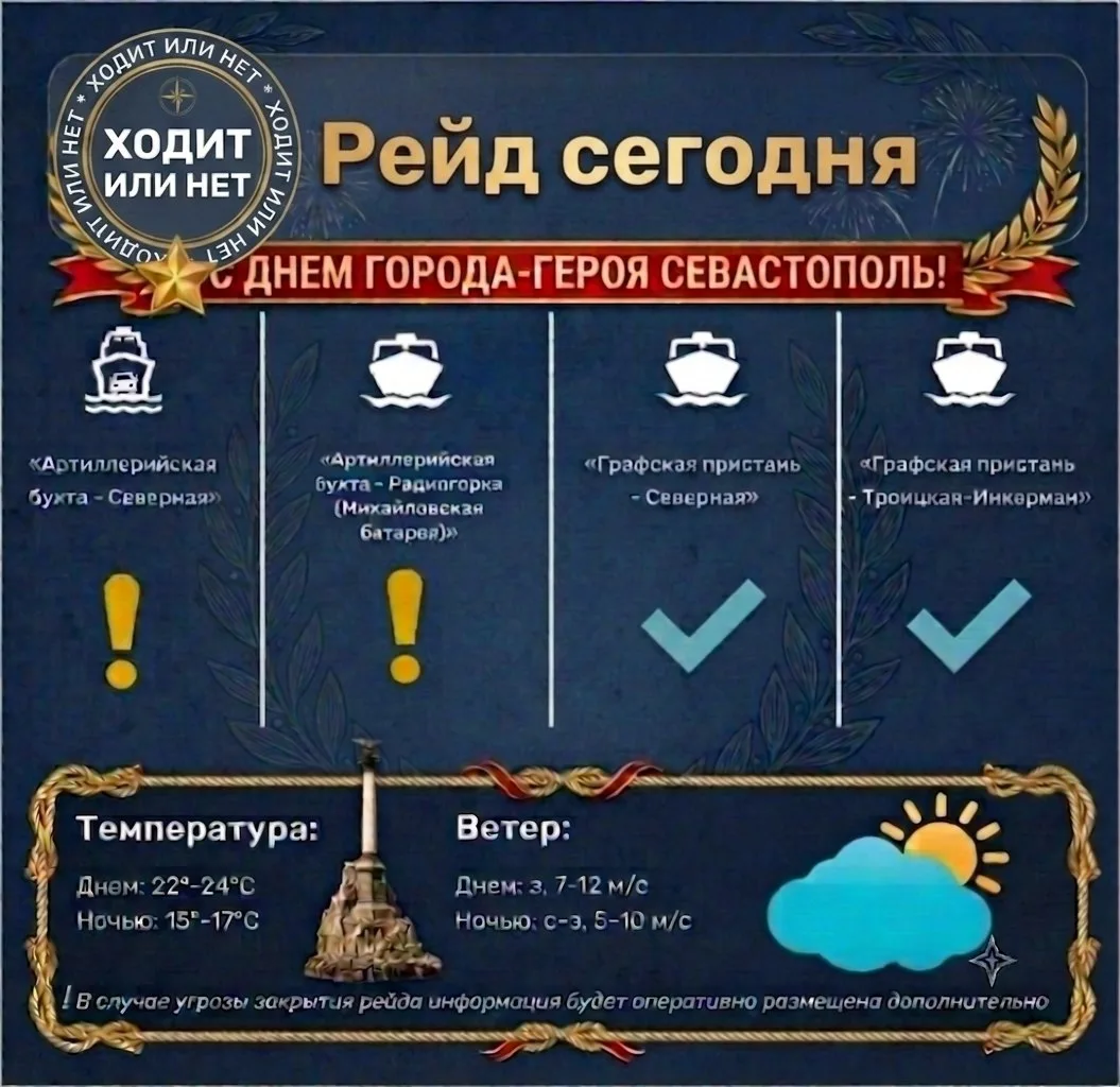Рейд Открыт✅✅✅