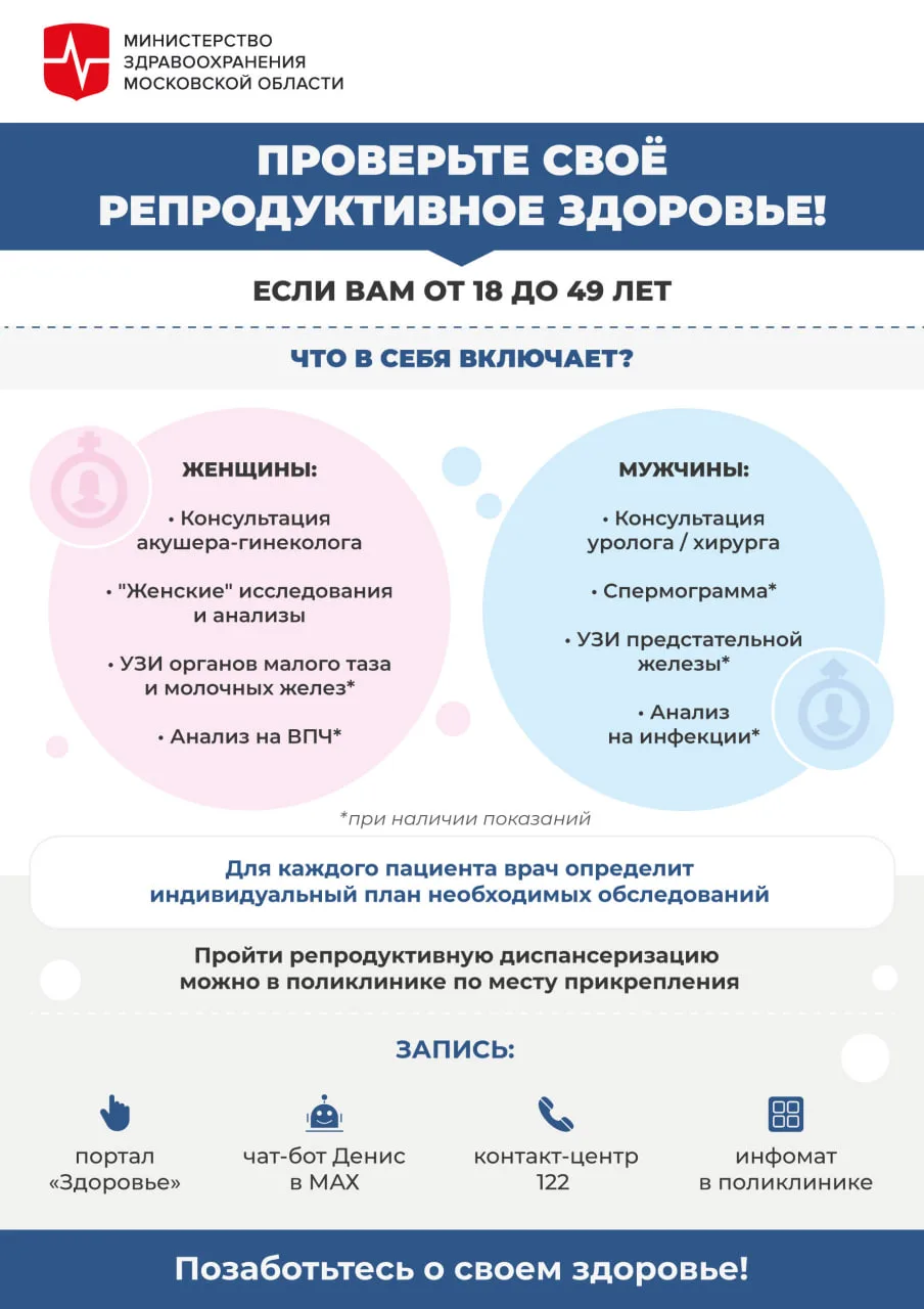 📈 Почти 200 000 жителей Подмосковья проверили репродуктивное здоровье.  👉 Такая диагностика здоровья