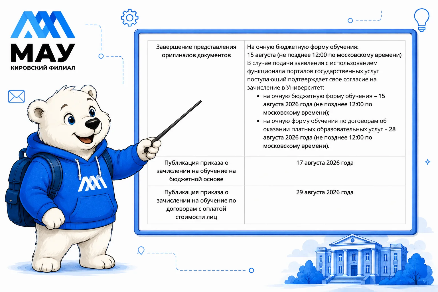 Медиа публикации