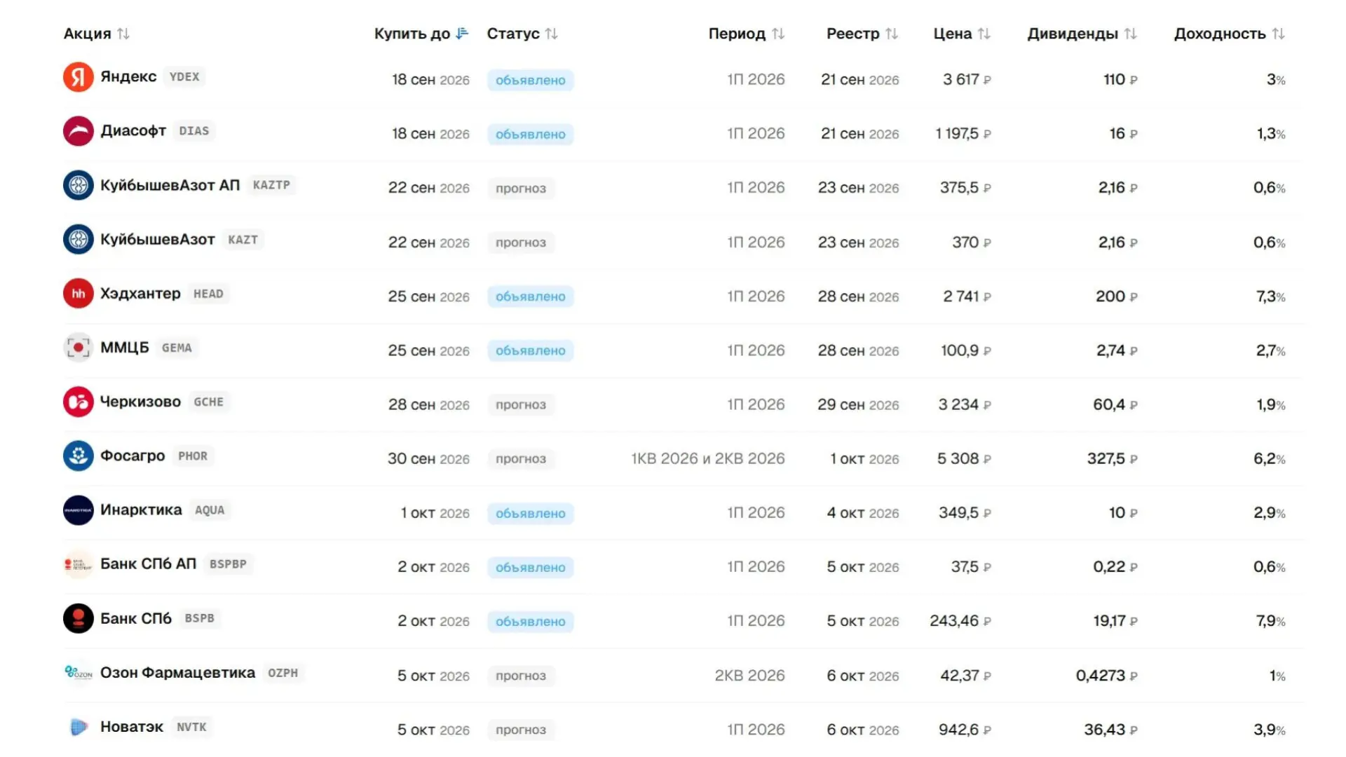 🗓️🤑Дивидендный календарь помогает не только планировать выплаты, но и заранее оценива...