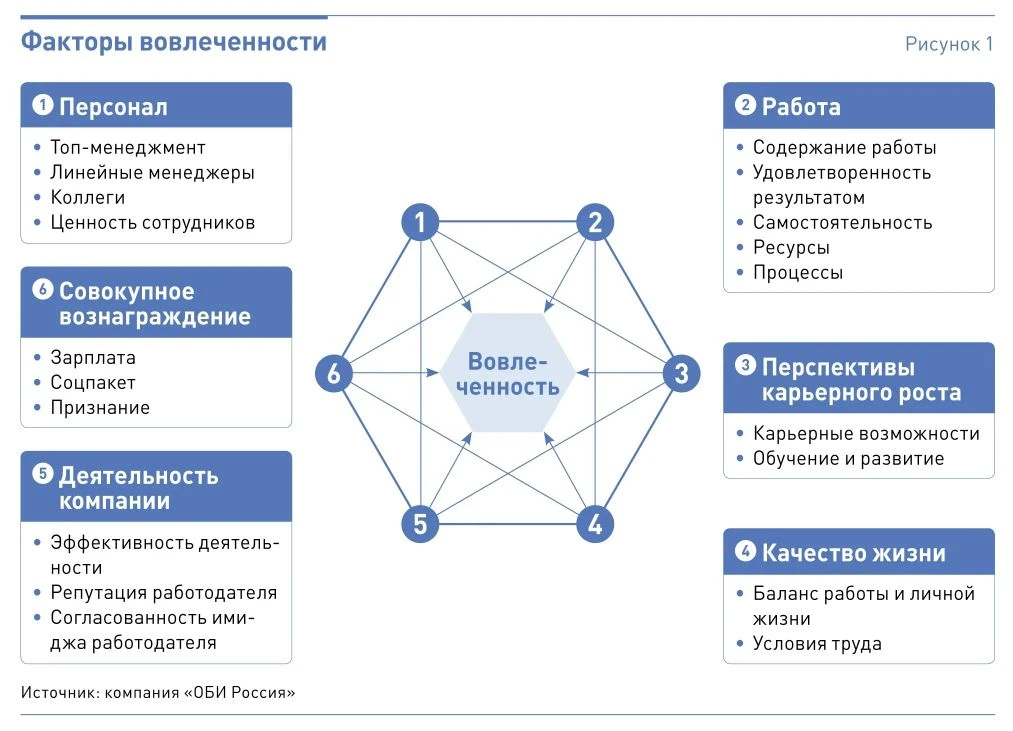 Усилия и отдача