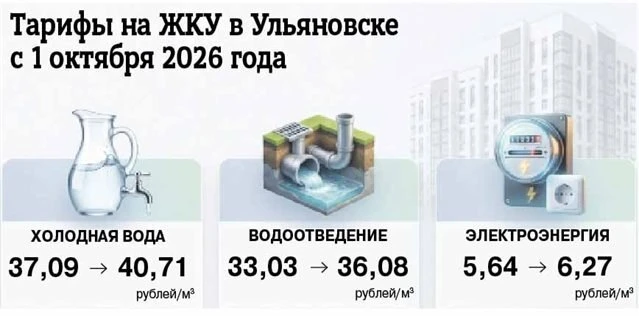 Счёт на повышение. В Ульяновской области изменятся тарифы на ЖКУ