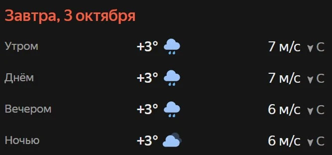 Прогноз погоды☀️