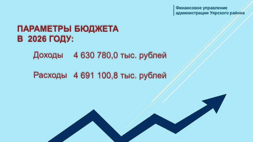 Подготовлена корректировка бюджета Манско-Уярского муниципального округа