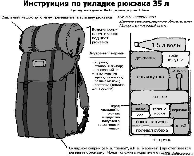 Выживай умело!