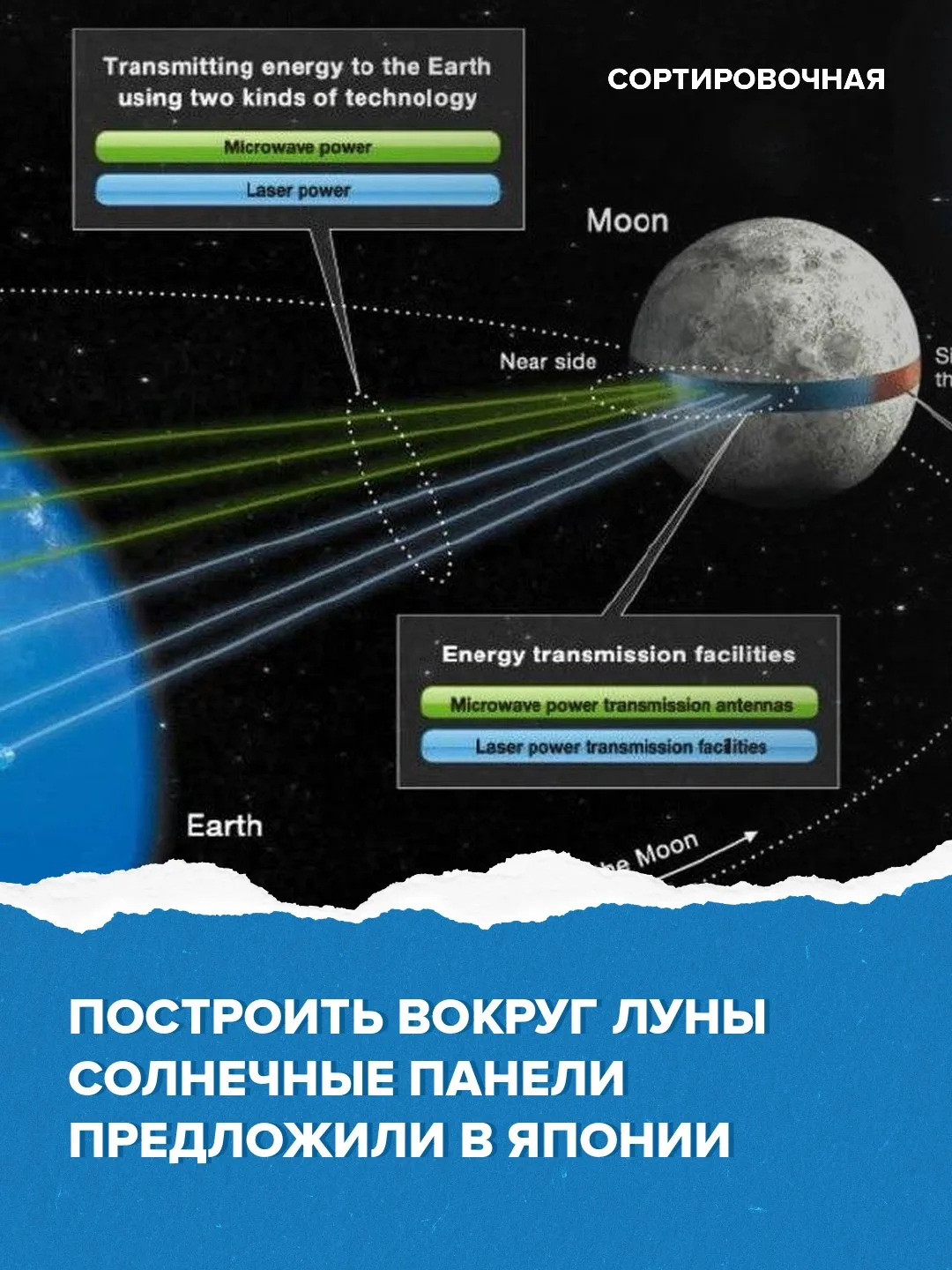 🌚 В Японии предложили навсегда решить энергетические проблемы Земли

Концепция под названием «Лунно
