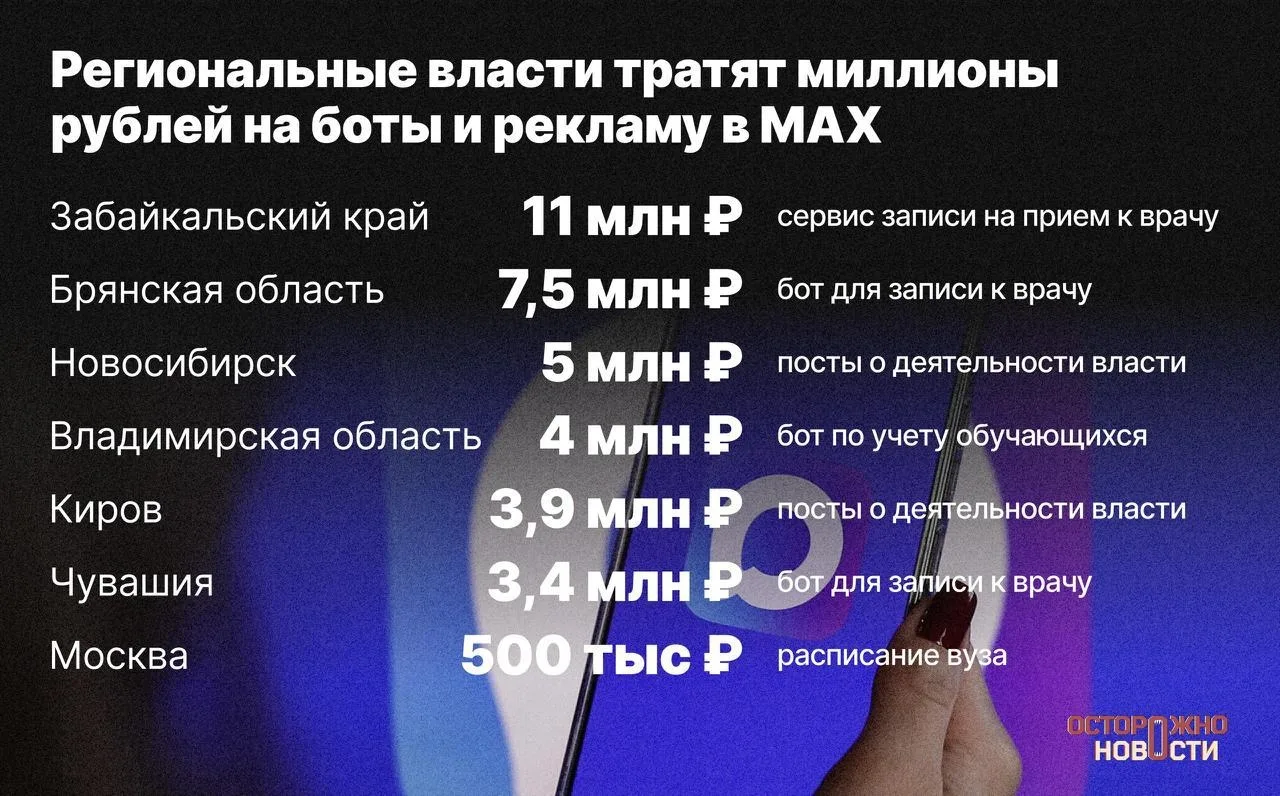 ⚡ В Кирове выделил 3,9 млн рублей на информационные материалы о работе властей, включая...