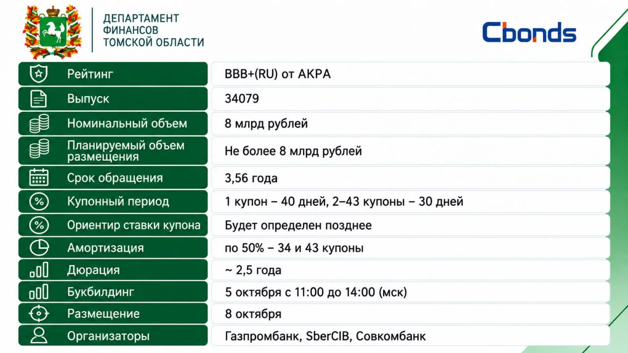 #Премаркетинг