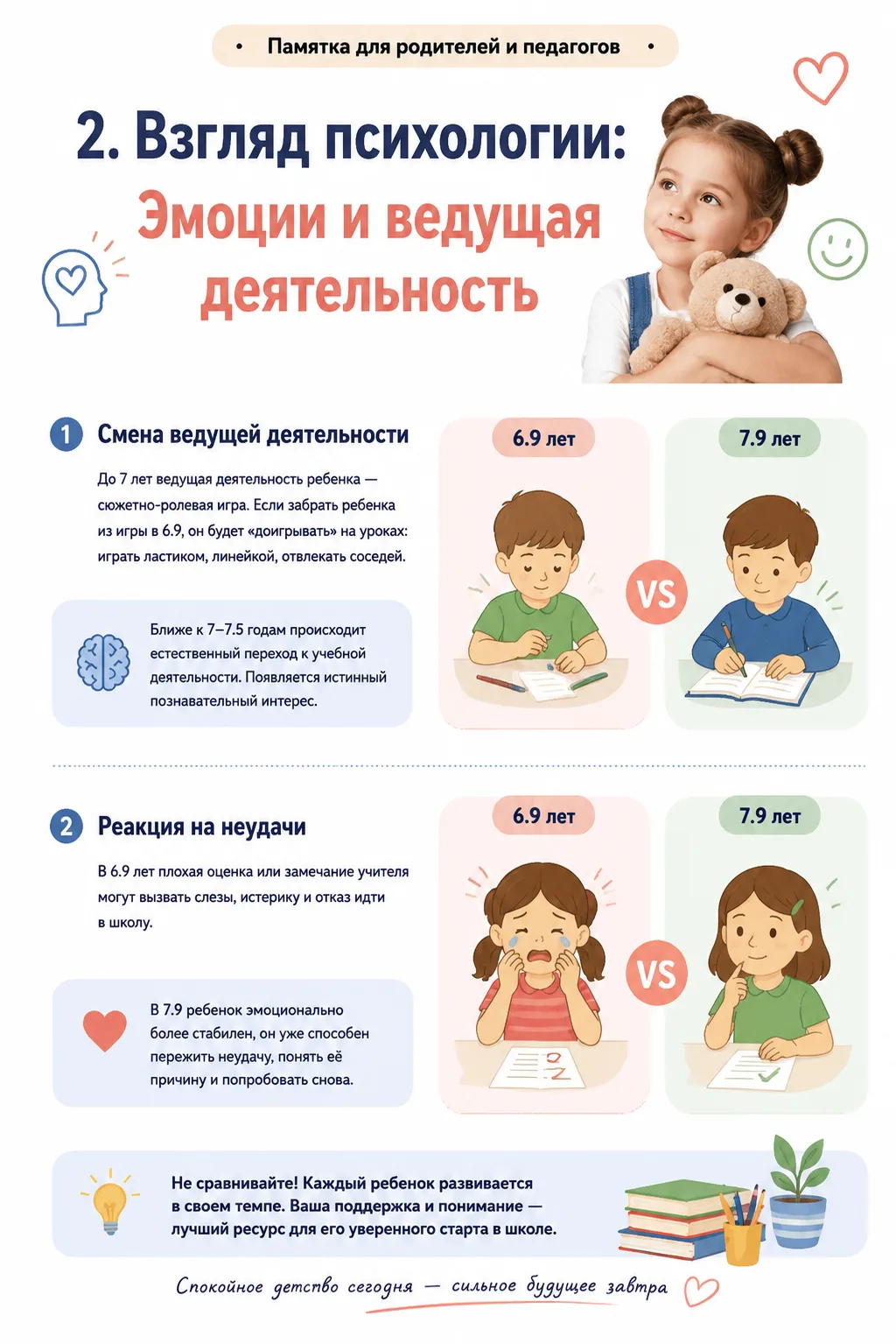 🧸 2. Взгляд психологии: Эмоции и ведущая деятельность

• Смена ведущей деятельности. До 7 лет ведущ