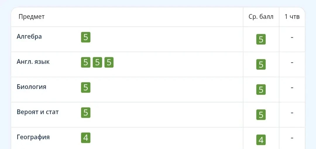 Парад 5! 🎉