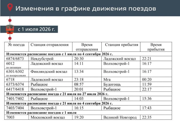 Готовятся к строительству ВСМ. С Московского вокзала убирают большинство электричек

Как сообщили в 