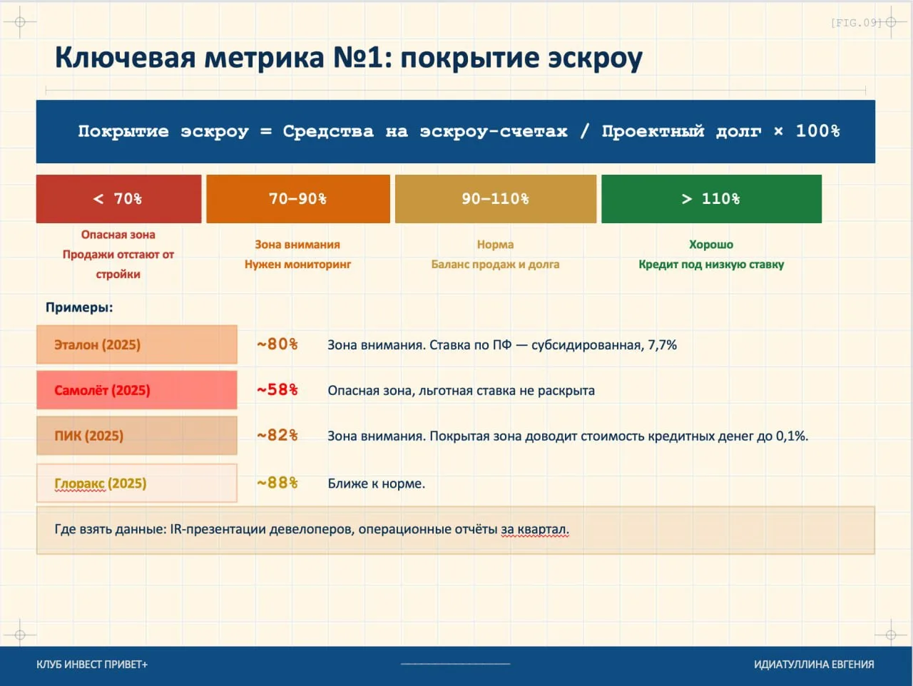 Покрытие эскроу: тревожный сигнал для девелоперов