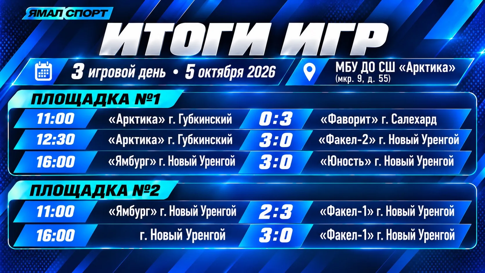 🏐6 октября — финальный игровой день первенства ЯНАО по волейболу среди юношей до 14 лет