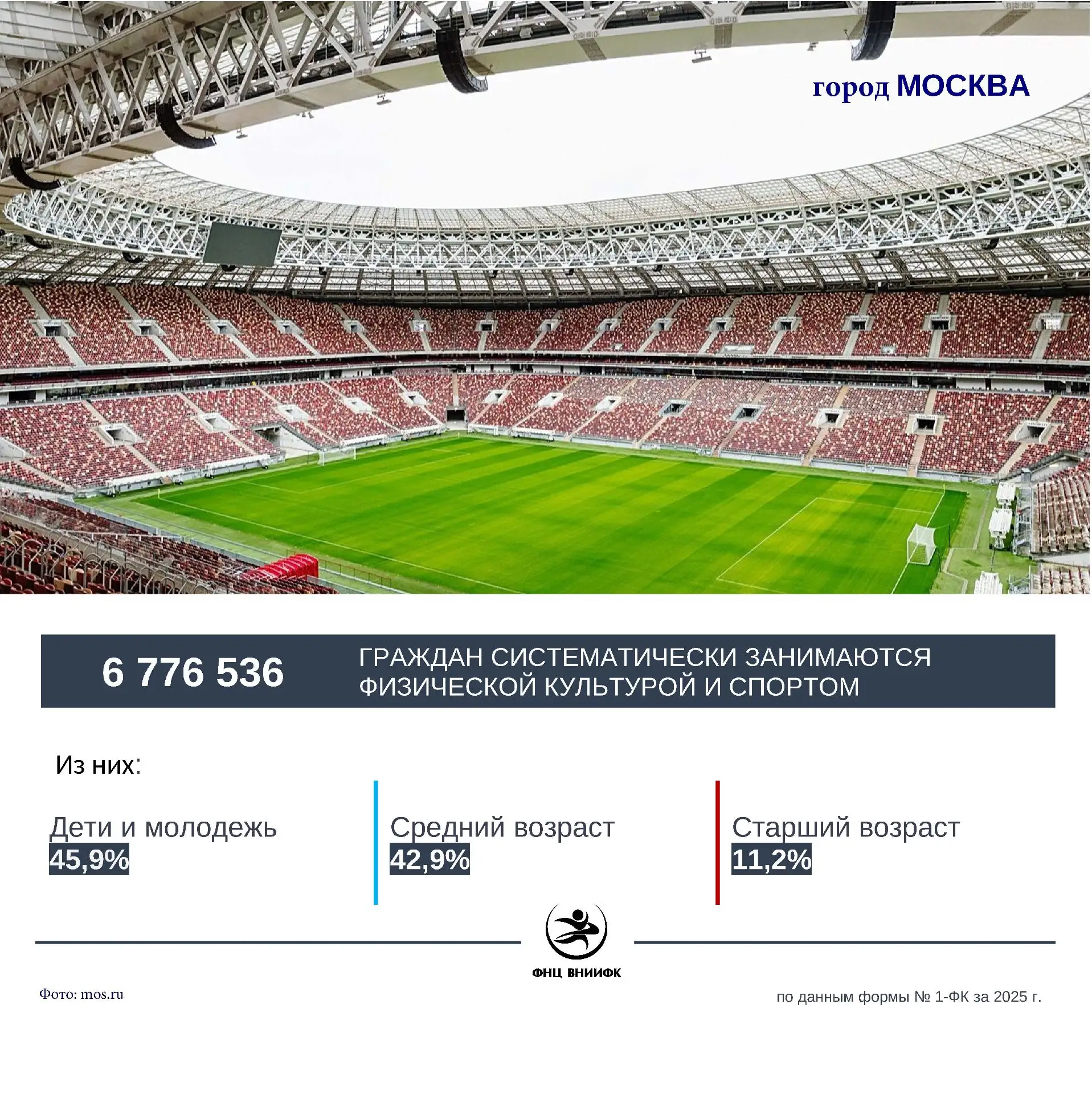 5 сентября 2026 года отмечается День города Москвы. По состоянию на 2025 г. в городе Мо...
