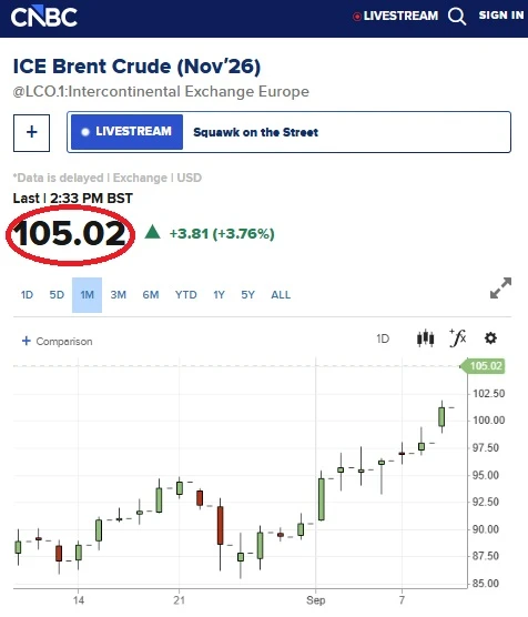 Нефть марки Brent желает всем хорошего вечера.
