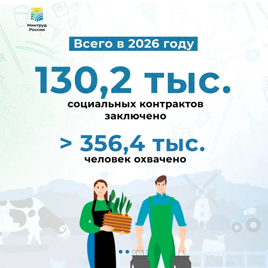 Социальный контракт помог более 356 тыс. россиян